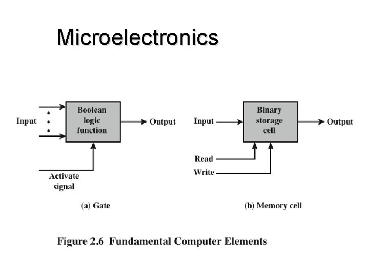 Microelectronics Microelectronics