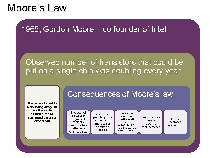 Moore’s Law 1965; Gordon Moore – co-founder of Intel Observed number of transistors that Moore’s Law 1965; Gordon Moore – co-founder of Intel Observed number of transistors that
