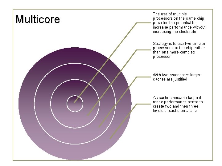 Multicore The use of multiple processors on the same chip provides the potential to Multicore The use of multiple processors on the same chip provides the potential to