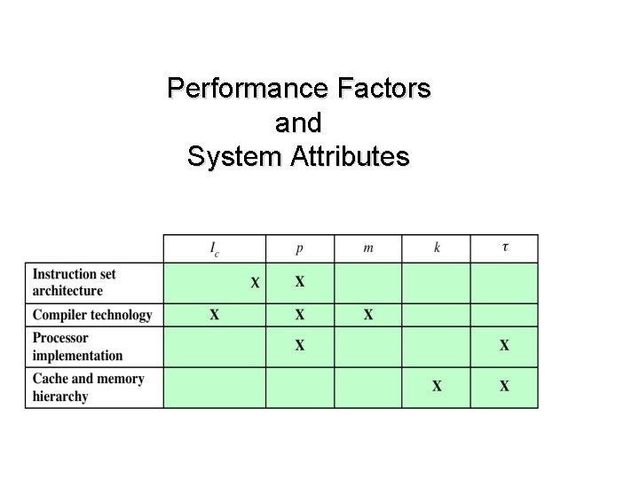 Performance Factors and System Attributes Performance Factors and System Attributes