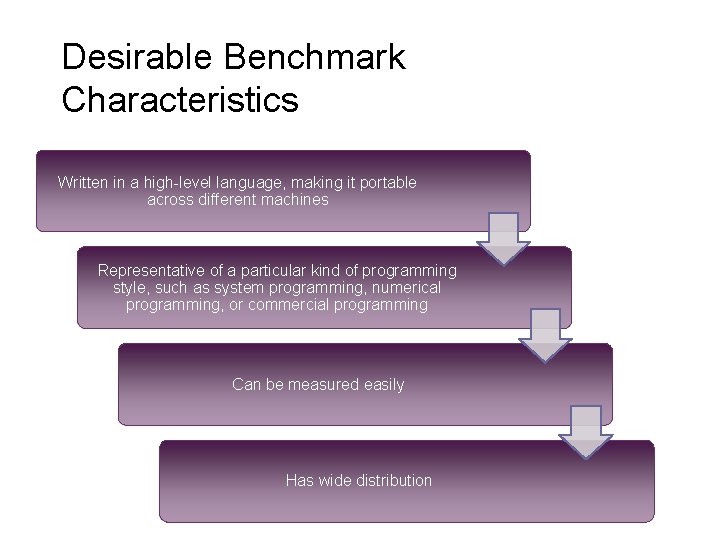 Desirable Benchmark Characteristics Written in a high-level language, making it portable across different machines Desirable Benchmark Characteristics Written in a high-level language, making it portable across different machines