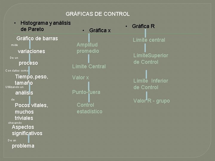 GRÁFICAS DE CONTROL • Histograma y análisis de Pareto • Gráfica x Gráfico de