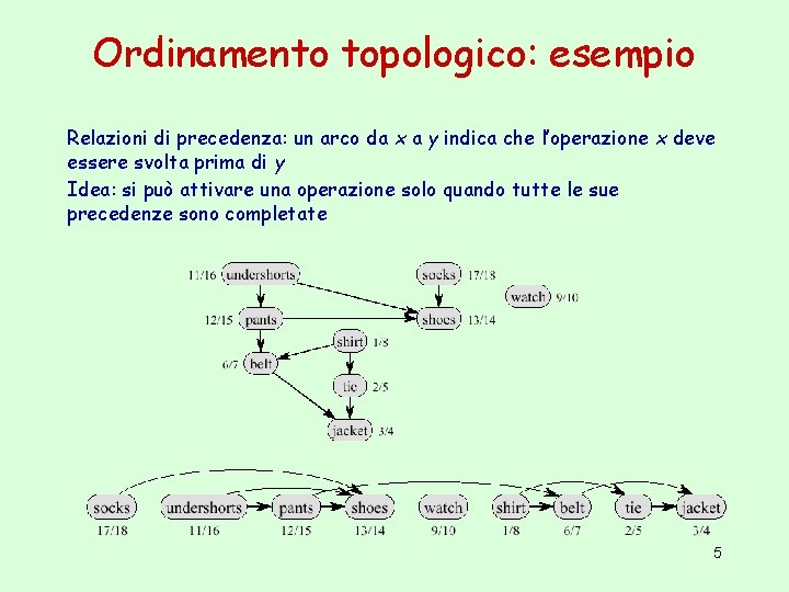 Ordinamento topologico: esempio Relazioni di precedenza: un arco da x a y indica che