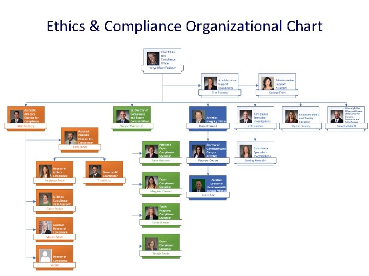 Ethics & Compliance Organizational Chart 