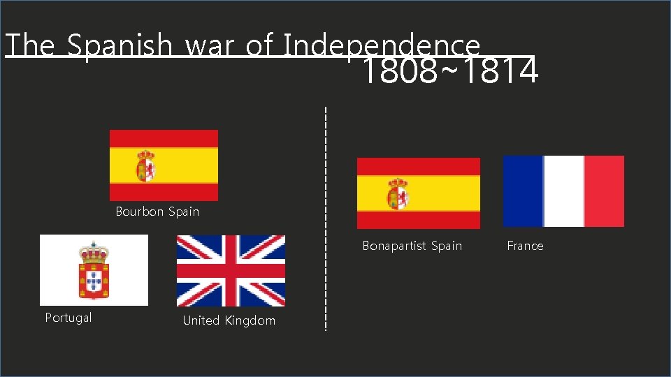 The Spanish war of Independence 1808~1814 Bourbon Spain Bonapartist Spain Portugal United Kingdom France
