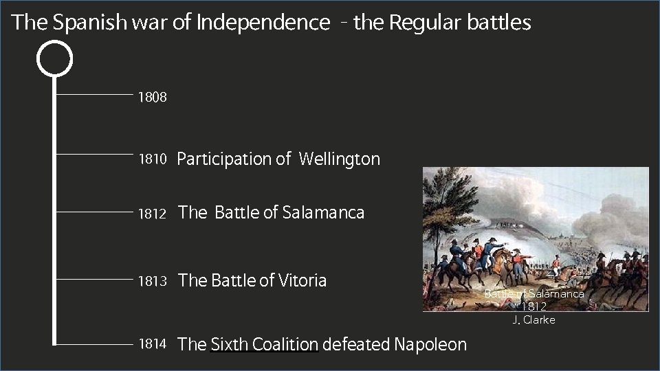 The Spanish war of Independence –the Regular battles 1808 1810 Participation of Wellington 1812