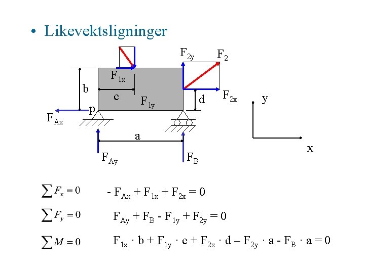  • Likevektsligninger F 2 y F 1 x b FAx F 2 p