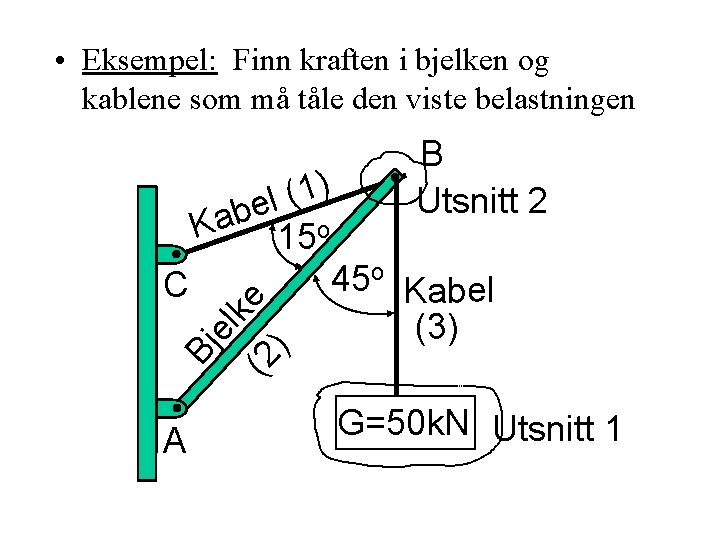  • Eksempel: Finn kraften i bjelken og kablene som må tåle den viste