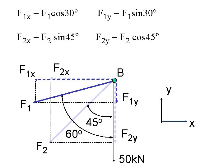 F 1 x = F 1 cos 30 o F 2 x = F