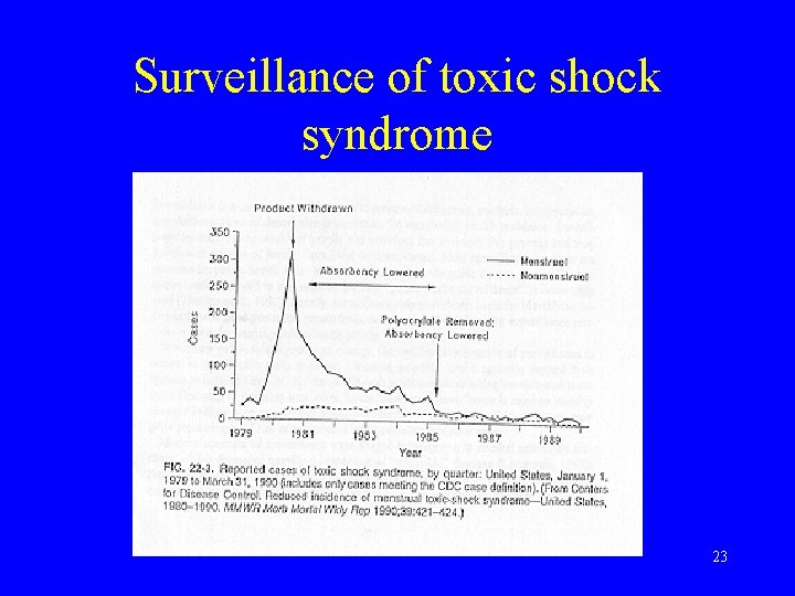 Surveillance of toxic shock syndrome 23 