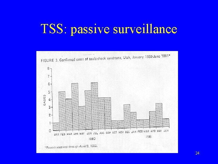 TSS: passive surveillance 24 