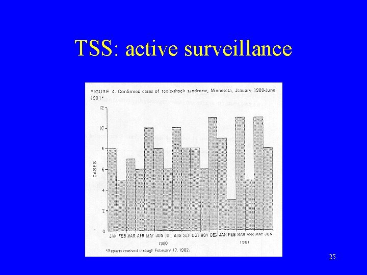 TSS: active surveillance 25 