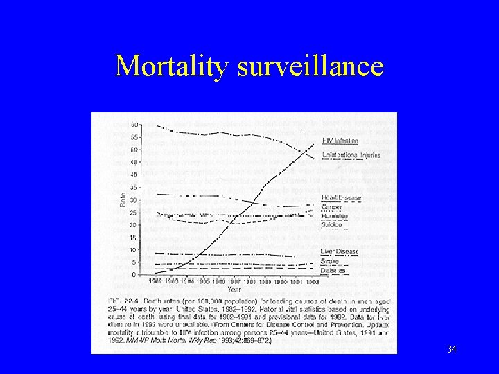 Mortality surveillance 34 