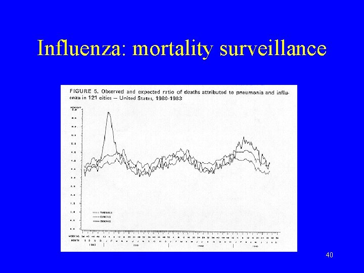 Influenza: mortality surveillance 40 