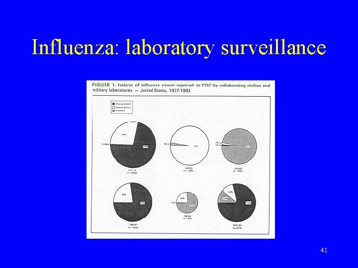 Influenza: laboratory surveillance 41 