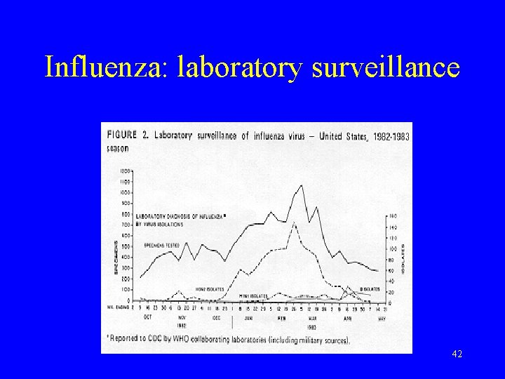 Influenza: laboratory surveillance 42 