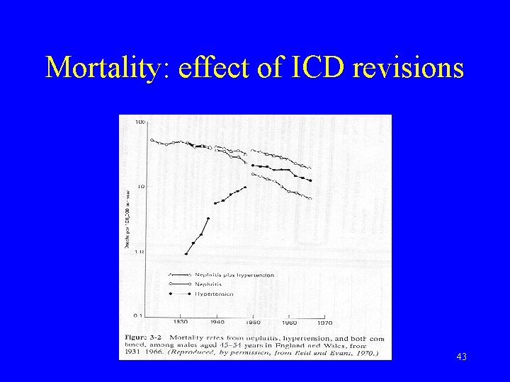 Mortality: effect of ICD revisions 43 