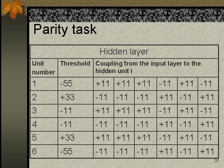 Parity task Hidden layer Unit Threshold Coupling from the input layer to the hidden Parity task Hidden layer Unit Threshold Coupling from the input layer to the hidden
