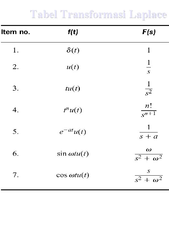 Tabel Transformasi Laplace 