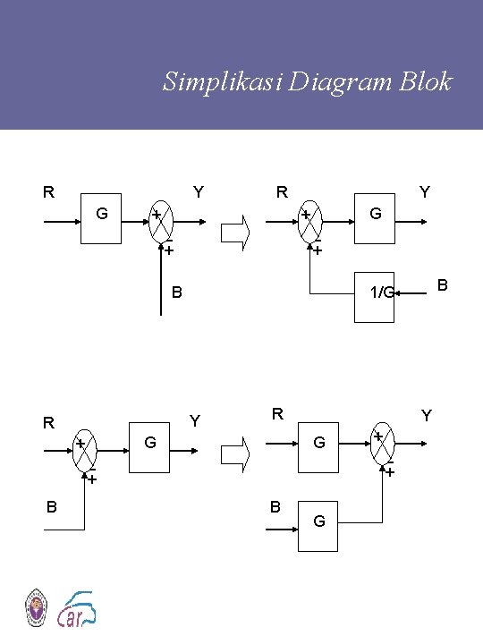 Simplikasi Diagram Blok R Y G R + Y G + - - +