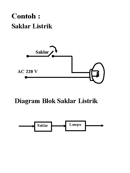 Contoh : Saklar Listrik Saklar AC 220 V Diagram Blok Saklar Listrik Saklar Lampu