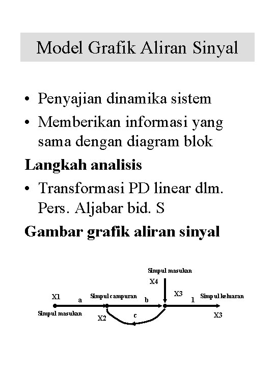 Model Grafik Aliran Sinyal • Penyajian dinamika sistem • Memberikan informasi yang sama dengan