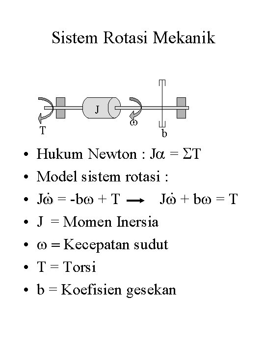 Sistem Rotasi Mekanik J T • • w b Hukum Newton : Ja =
