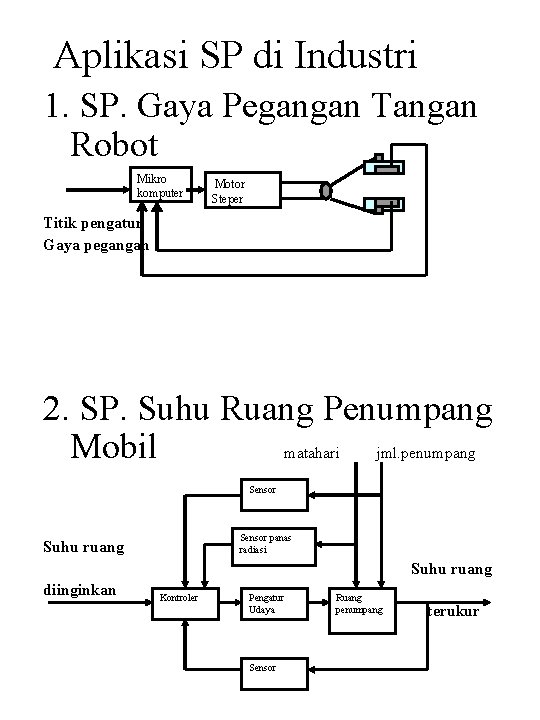 Aplikasi SP di Industri 1. SP. Gaya Pegangan Tangan Robot Mikro komputer Motor Steper