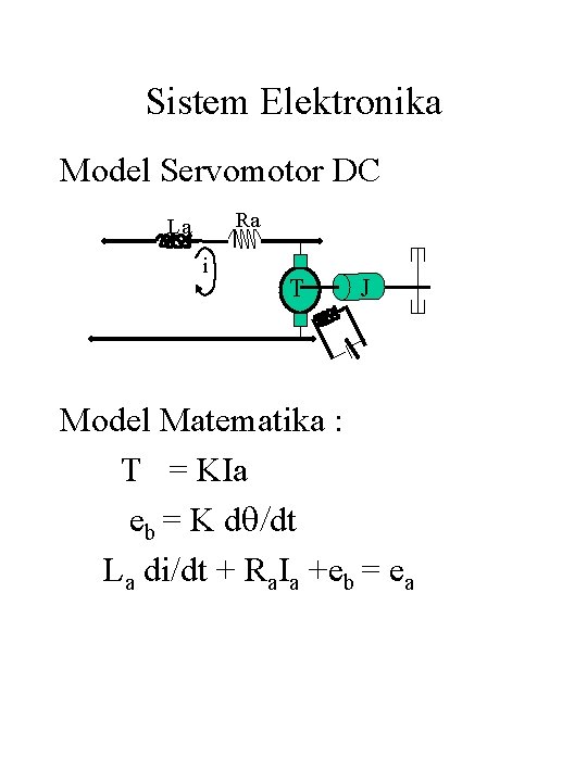 Sistem Elektronika Model Servomotor DC Ra La i T J Model Matematika : T