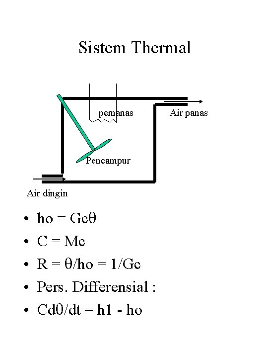 Sistem Thermal pemanas Pencampur Air dingin • • • ho = Gcq C =