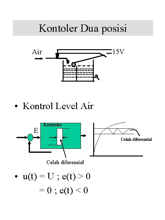 Kontoler Dua posisi Air 15 V • Kontrol Level Air E Kontroler Celah diferensial