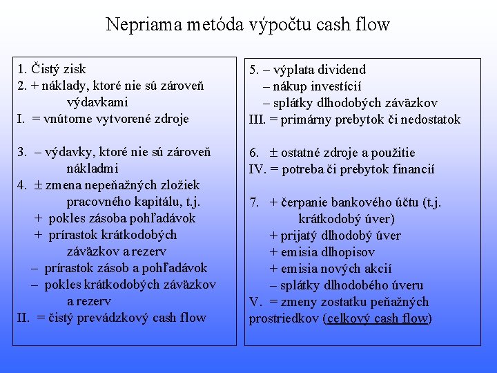 Nepriama metóda výpočtu cash flow 1. Čistý zisk 2. + náklady, ktoré nie sú