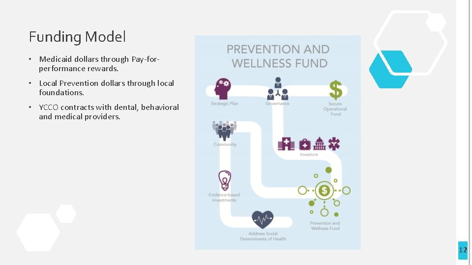 Funding Model • Medicaid dollars through Pay-forperformance rewards. • Local Prevention dollars through local