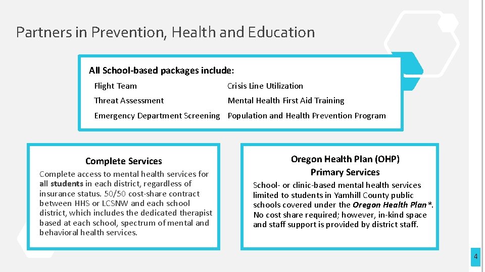 Partners in Prevention, Health and Education All School-based packages include: Flight Team Crisis Line