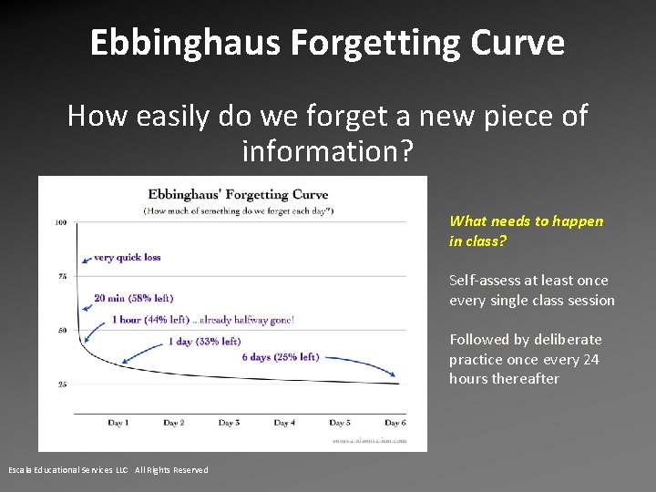 Ebbinghaus Forgetting Curve How easily do we forget a new piece of information? What Ebbinghaus Forgetting Curve How easily do we forget a new piece of information? What
