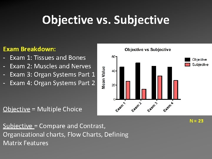Objective vs. Subjective Exam Breakdown: - Exam 1: Tissues and Bones - Exam 2: Objective vs. Subjective Exam Breakdown: - Exam 1: Tissues and Bones - Exam 2: