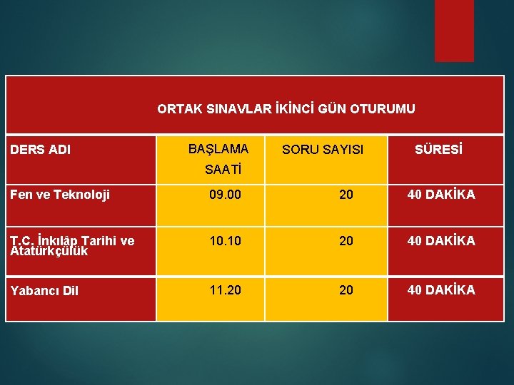  ORTAK SINAVLAR İKİNCİ GÜN OTURUMU BAŞLAMA DERS ADI SORU SAYISI SÜRESİ SAATİ Fen