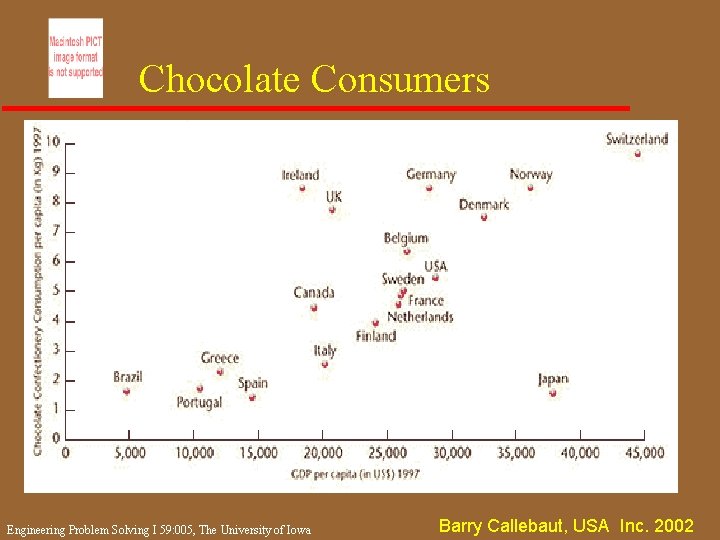 Chocolate Consumers Engineering Problem Solving I 59: 005, The University of Iowa Barry Callebaut,