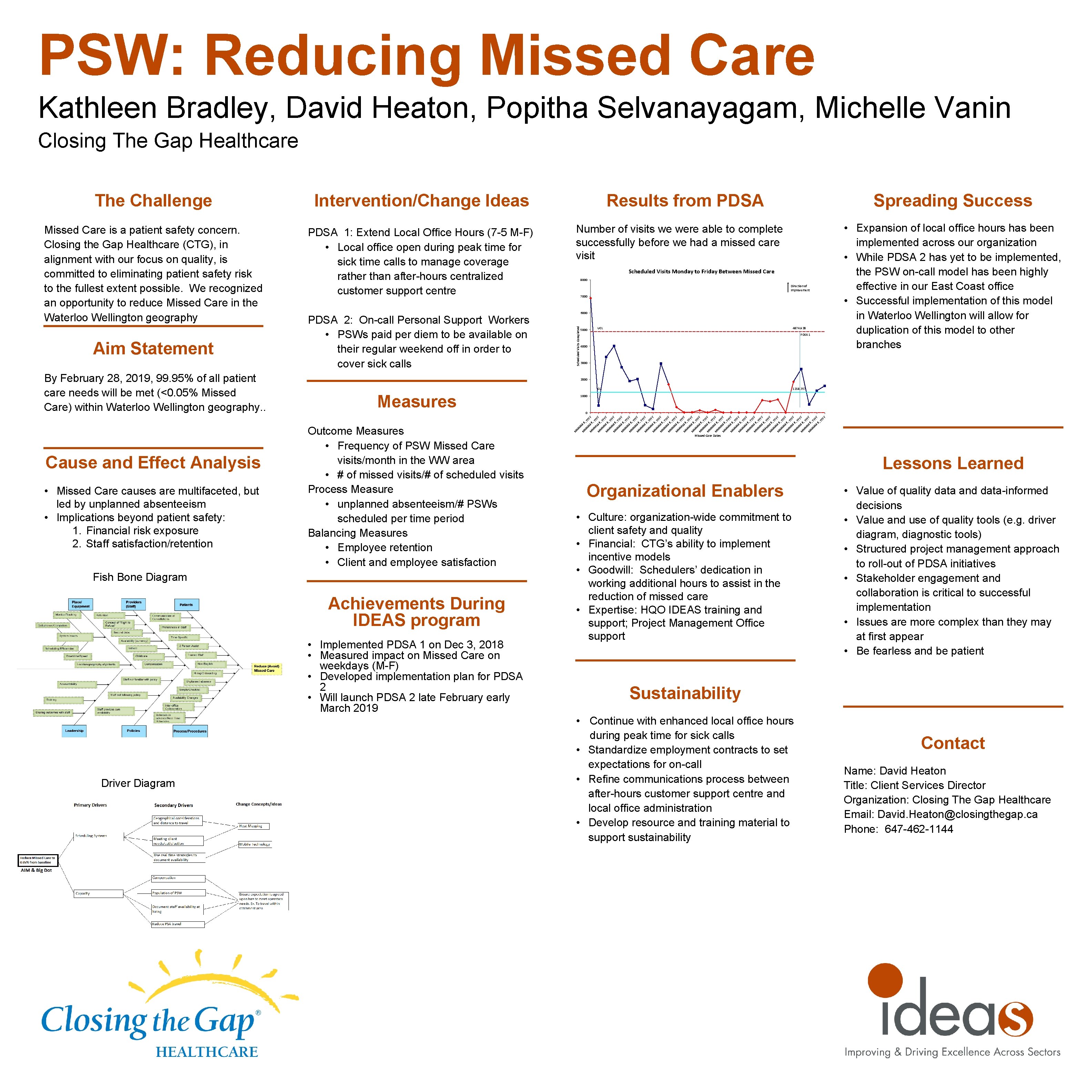 PSW: Reducing Missed Care Kathleen Bradley, David Heaton, Popitha Selvanayagam, Michelle Vanin Closing The