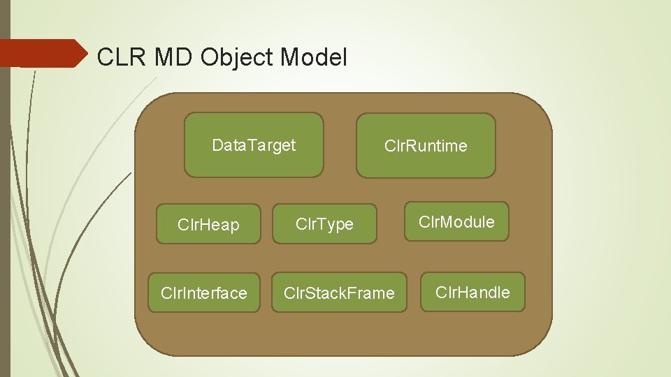 CLR MD Object Model Data. Target Clr. Heap Clr. Interface Clr. Runtime Clr. Type