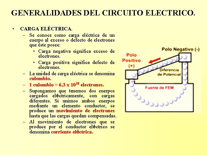 GENERALIDADES DEL CIRCUITO ELECTRICO. • CARGA ELÉCTRICA. – Se conoce como carga eléctrica de