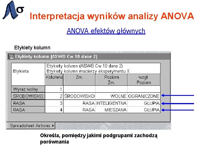 Interpretacja wyników analizy ANOVA efektów głównych Etykiety kolumn Określa, pomiędzy jakimi podgrupami zachodzą porównania