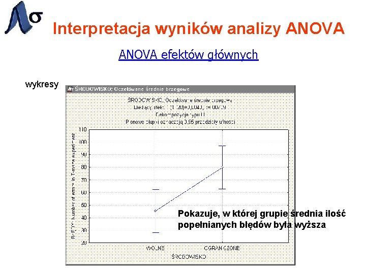 Interpretacja wyników analizy ANOVA efektów głównych wykresy Pokazuje, w której grupie średnia ilość popełnianych