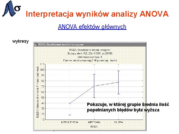 Interpretacja wyników analizy ANOVA efektów głównych wykresy Pokazuje, w której grupie średnia ilość popełnianych