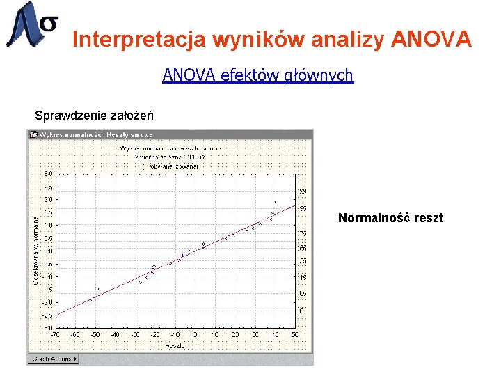 Interpretacja wyników analizy ANOVA efektów głównych Sprawdzenie założeń Normalność reszt 