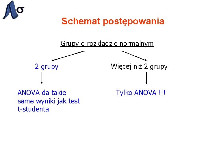 Schemat postępowania Grupy o rozkładzie normalnym 2 grupy ANOVA da takie same wyniki jak