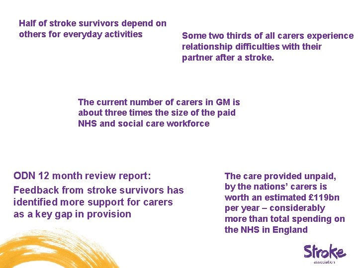 Half of stroke survivors depend on others for everyday activities Some two thirds of Half of stroke survivors depend on others for everyday activities Some two thirds of