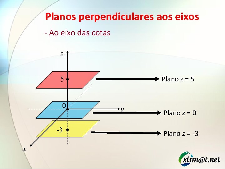 Planos perpendiculares aos eixos - Ao eixo das cotas z 5 • 0 •