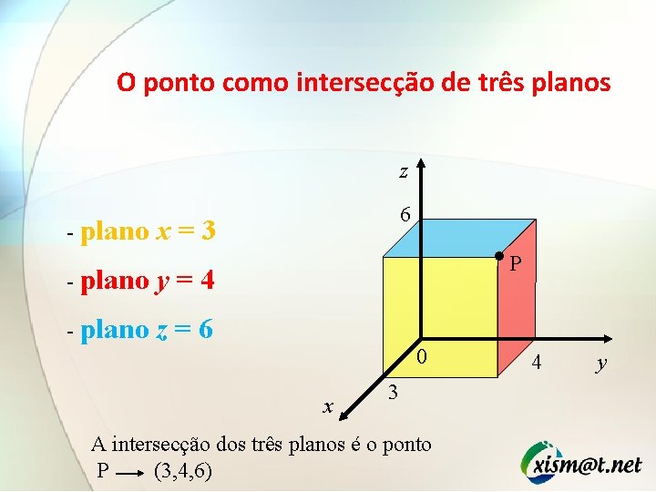 O ponto como intersecção de três planos z - plano x=3 - plano y=4