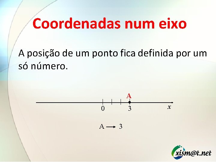 Coordenadas num eixo A posição de um ponto fica definida por um só número.